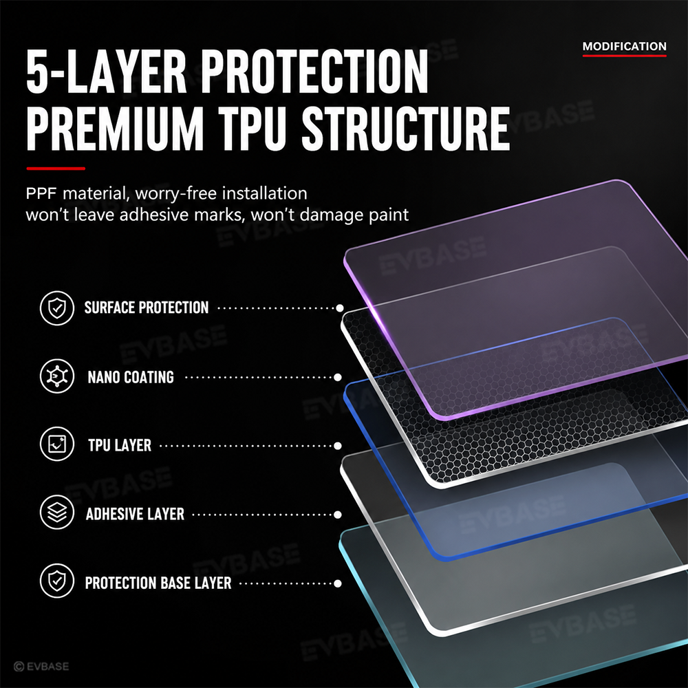 EVBASE Model Y Juniper/ 3 Highland PPF Door Protection Film Paint Protection Kit
