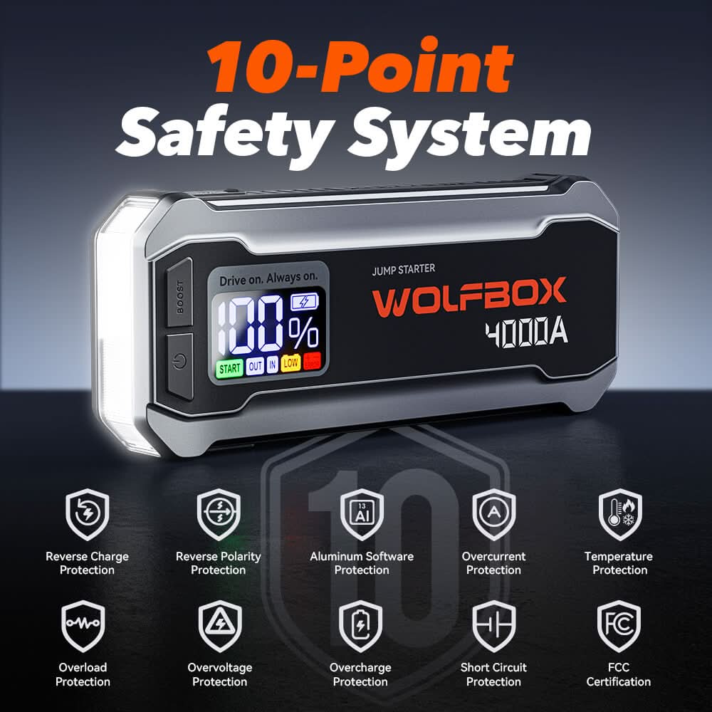 WOLFBOX MegaVolt24 4000A Jump Starter