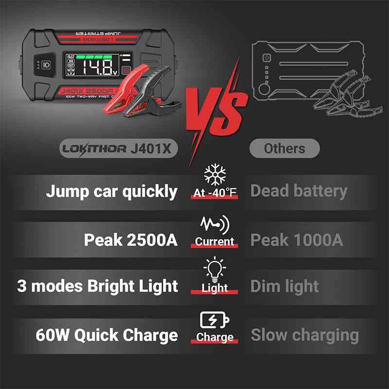 LOKITHOR J401X Portable Jump Starter 2500A Peak with -40°F Smart Pre-Heating for 8.5L Gas/6.5L Diesel