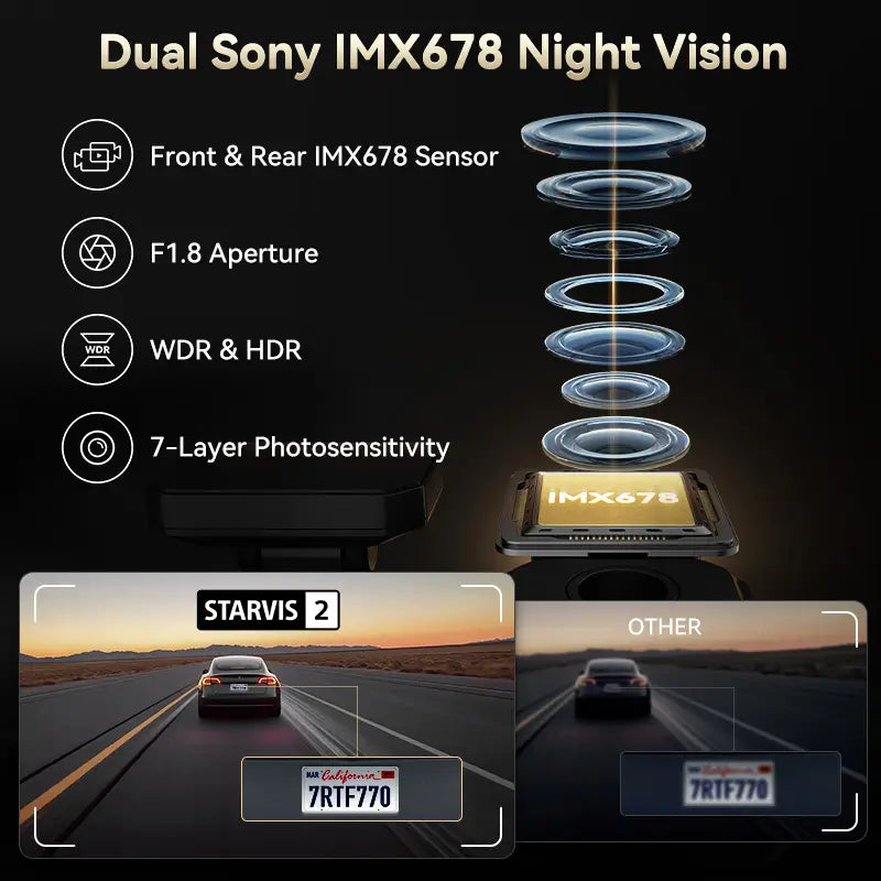 REDTIGER 4K UHD Dual IMX678 Dash Cam with Starvis 2 Night Vision, 128GB eMMC, 5.8GHz WIFI, GPS Tracking, Parking Monitor