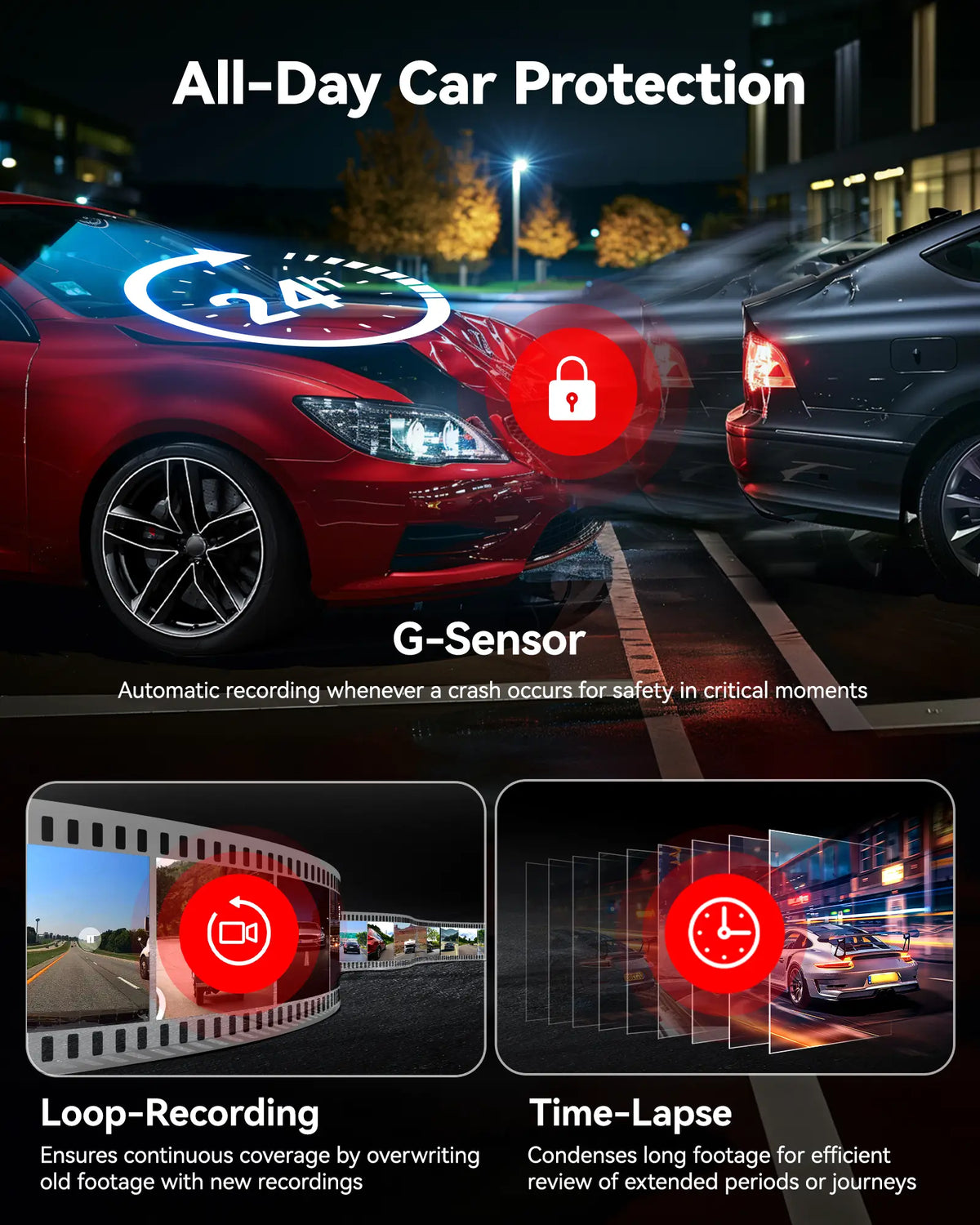 REDTIGER F7N Elite 4K Dual Dash Cam with Sony STARVIS 2