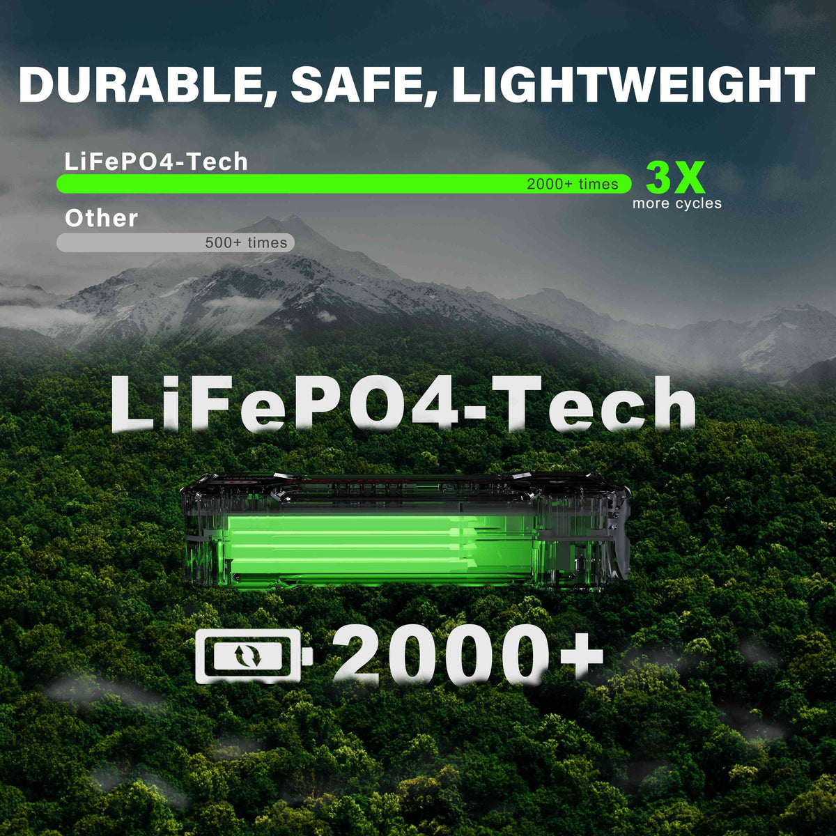 LOKITHOR J1350 PRO LiFePO4 Jump Starter 1350A with 30W Two-way Fast Charging for 6.5L Gas / 3.5L Diesel