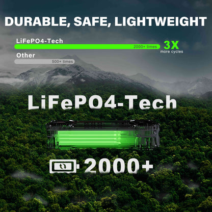 LOKITHOR J1350 PRO LiFePO4 Jump Starter 1350A with 30W Two-way Fast Charging for 6.5L Gas / 3.5L Diesel