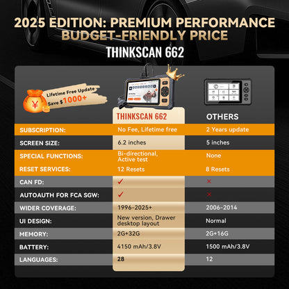 THINKCAR THINKSCAN 662
