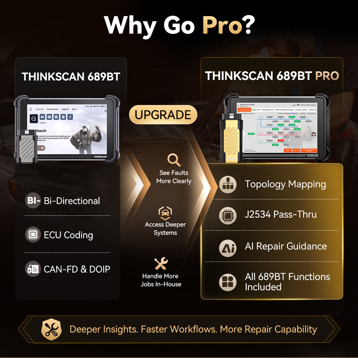 THINKCAR THINKSCAN 689BT PRO