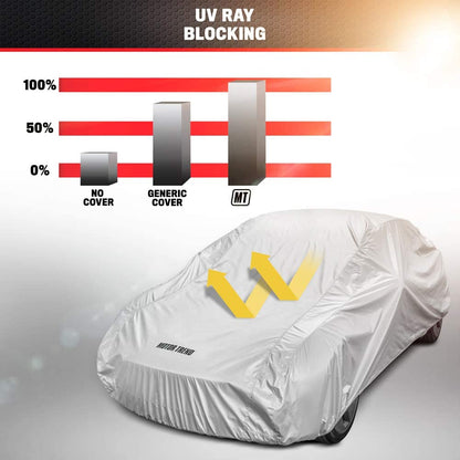 MotorTrend WeatherWear Single Poly Layer All Season Water-Proof Vehicle Cover for Dodge Magnum