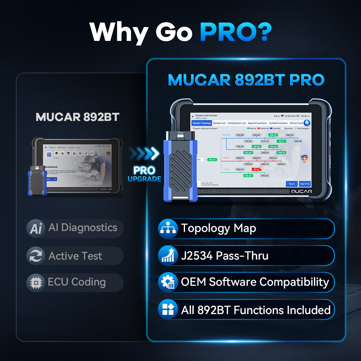 THINKCAR MUCAR 892BT PRO