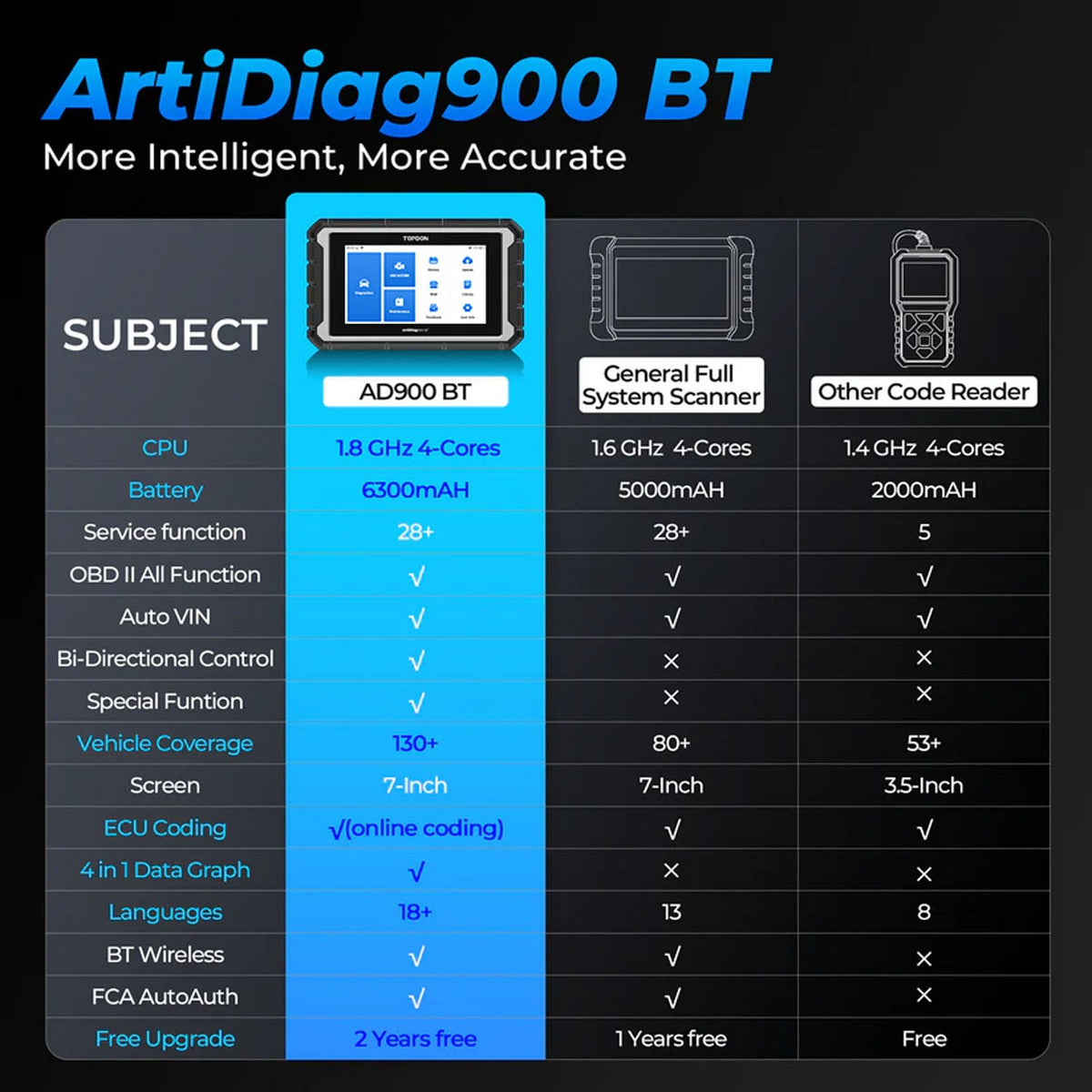 TOPDON ArtiDiag900BT