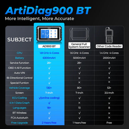 TOPDON ArtiDiag900BT