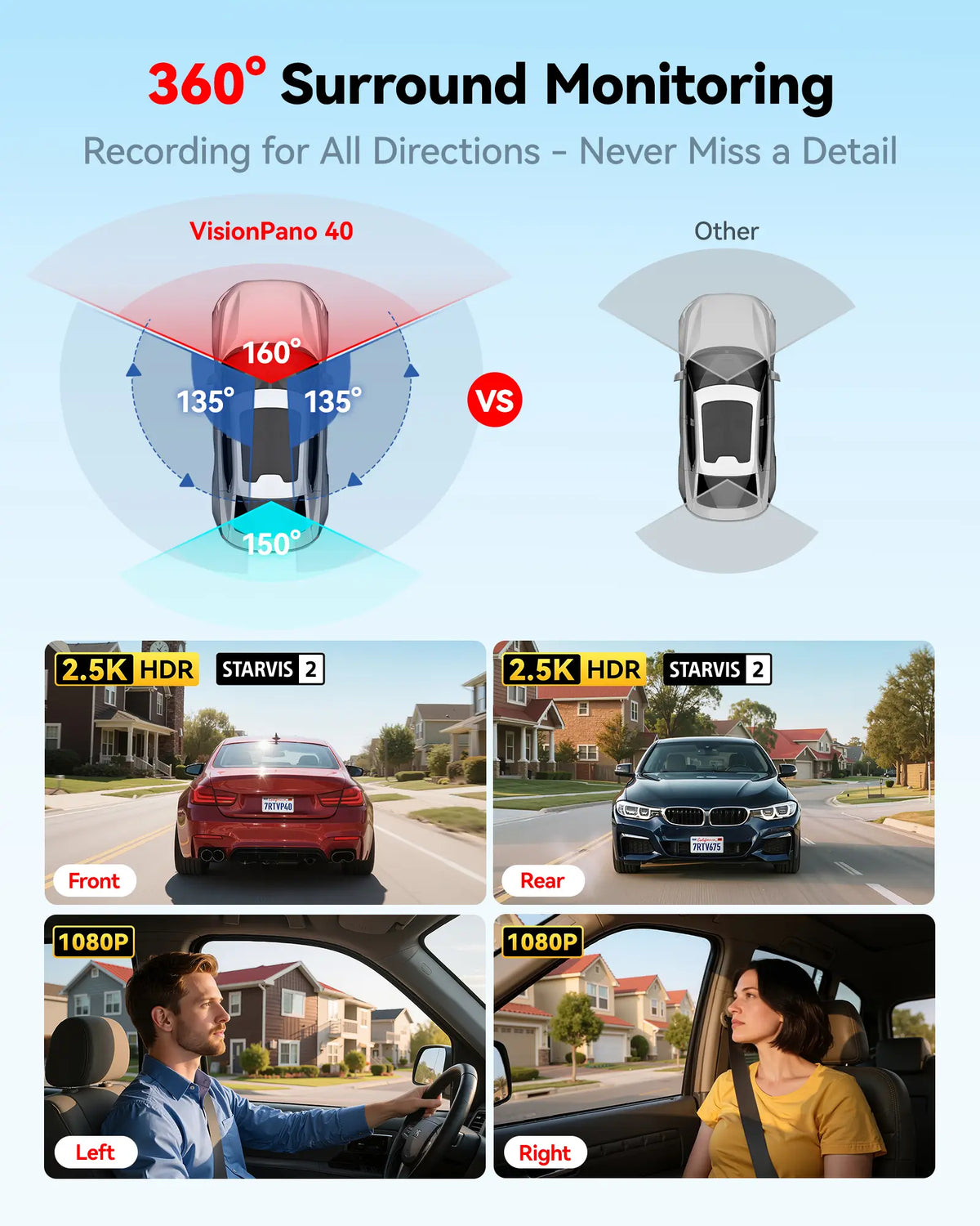 REDTIGER VisionPano 40 4-Channel 2.5K Dash Cam with Sony STARVIS 2