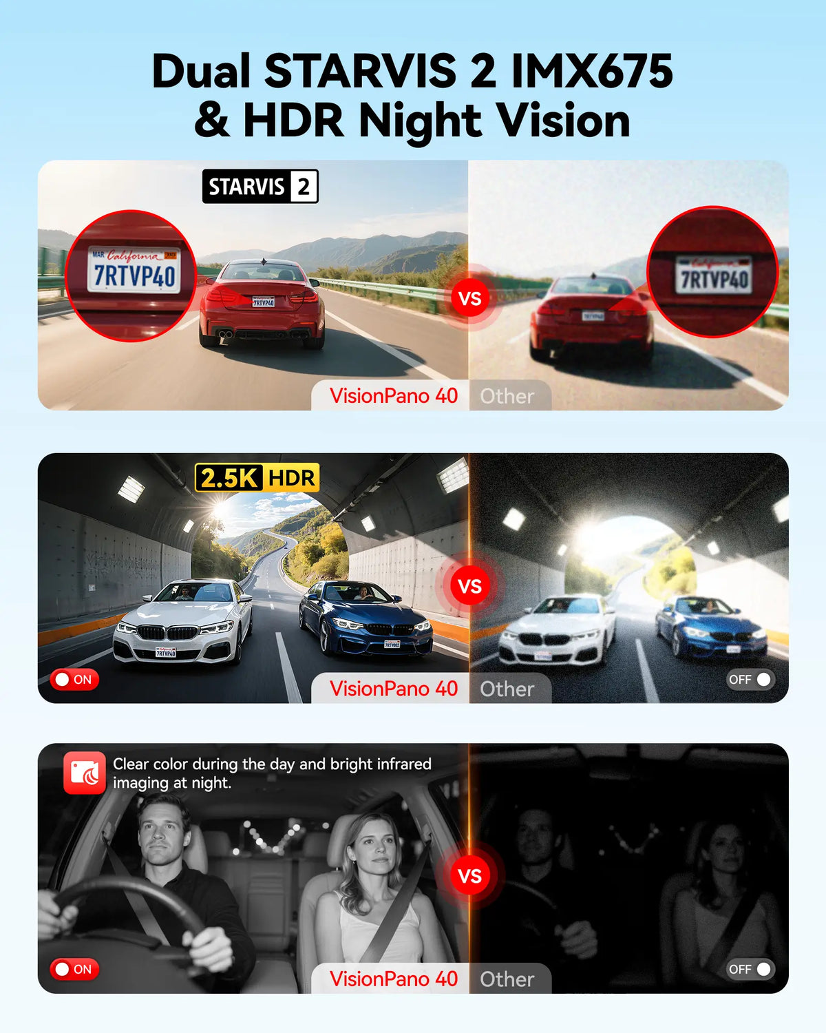REDTIGER VisionPano 40 4-Channel 2.5K Dash Cam with Sony STARVIS 2