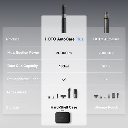 HOTO AutoCare Plus Air Duster & Vacuum