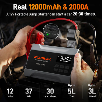 2000A Jump Starter with Air Compressor | WOLFBOX MegaVolt 10Air