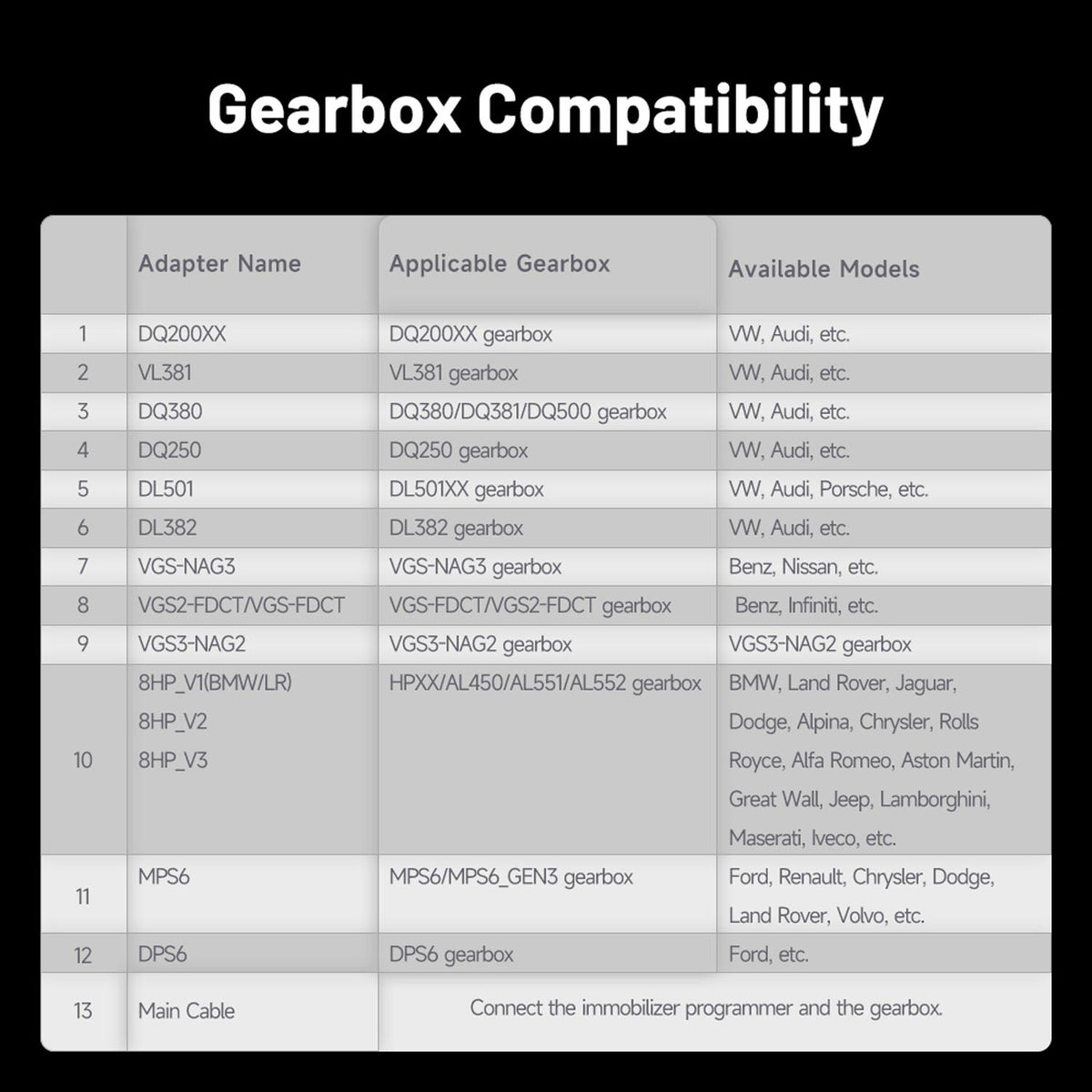 TOPDON Gearbox Cloning Adapter Kit