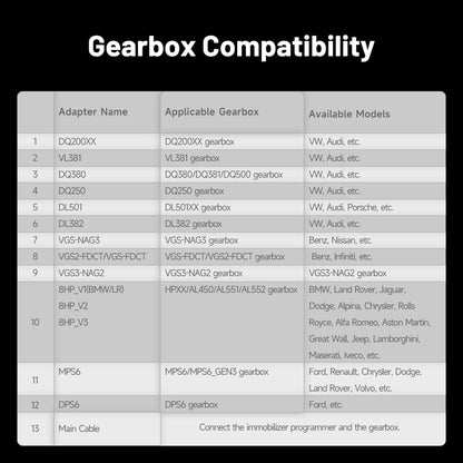TOPDON Gearbox Cloning Adapter Kit