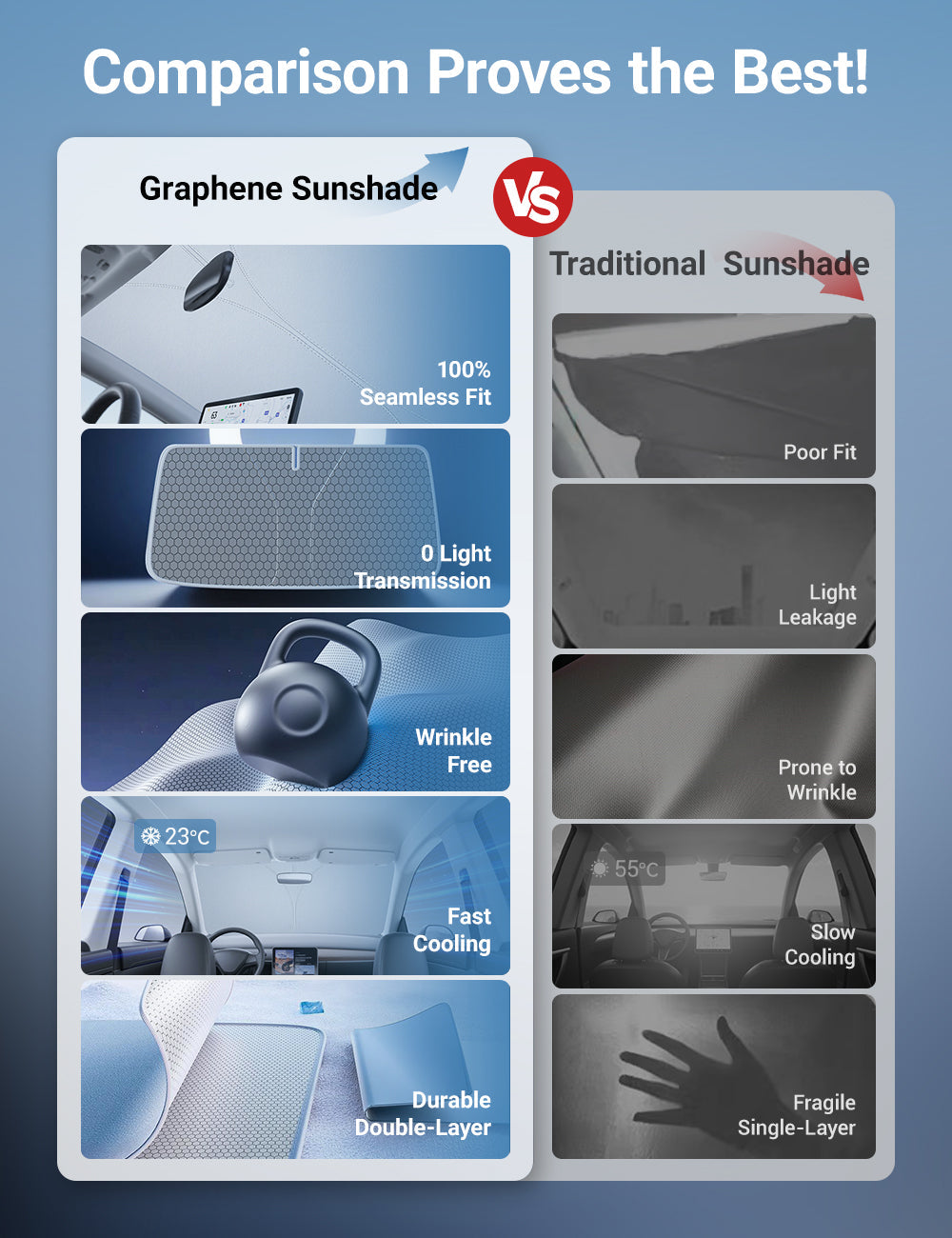 TESERY Graphene Front Windshield Sunshade for Model 3 Highland / Model Y Juniper