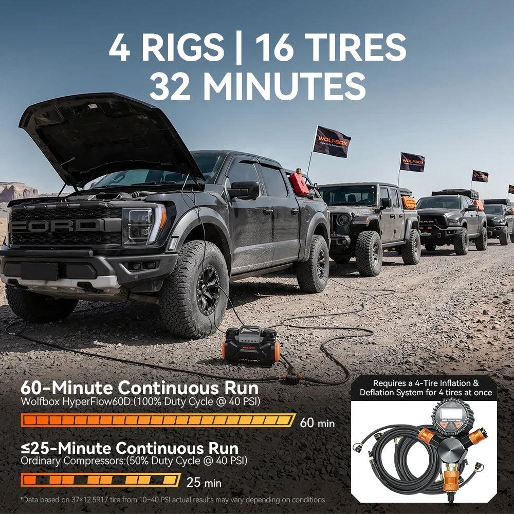 Off-Road Air Compressor High-CFM Dual-Cylinder Tire Inflator | WOLFBOX HyperFlow 60D