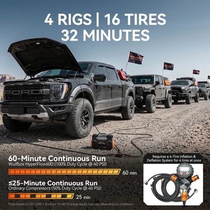 Off-Road Air Compressor High-CFM Dual-Cylinder Tire Inflator | WOLFBOX HyperFlow 60D