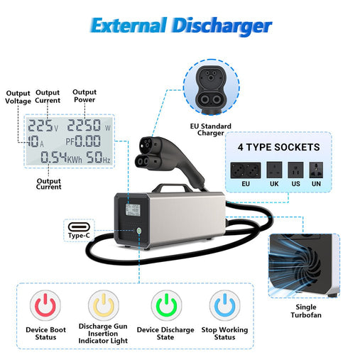 Tesery Official Store EV Vehicle-to-Load (V2L) Discharger for Model Y Performance & Compatible EVs|3.5KW & 7KW