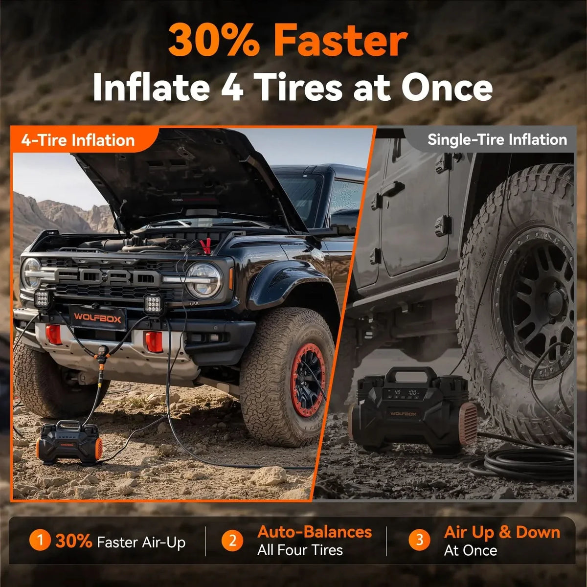 WOLFBOX 4-Tire Inflation & Deflation System – Off-Road Multi-Tire Inflator
