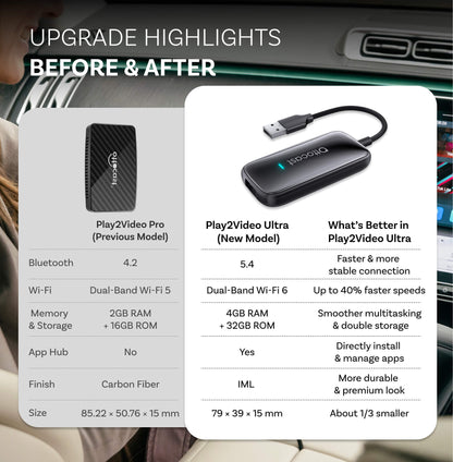 Ottocast Play2Video Ultra Wireless CarPlay/Android Auto All-in-1 Adapter