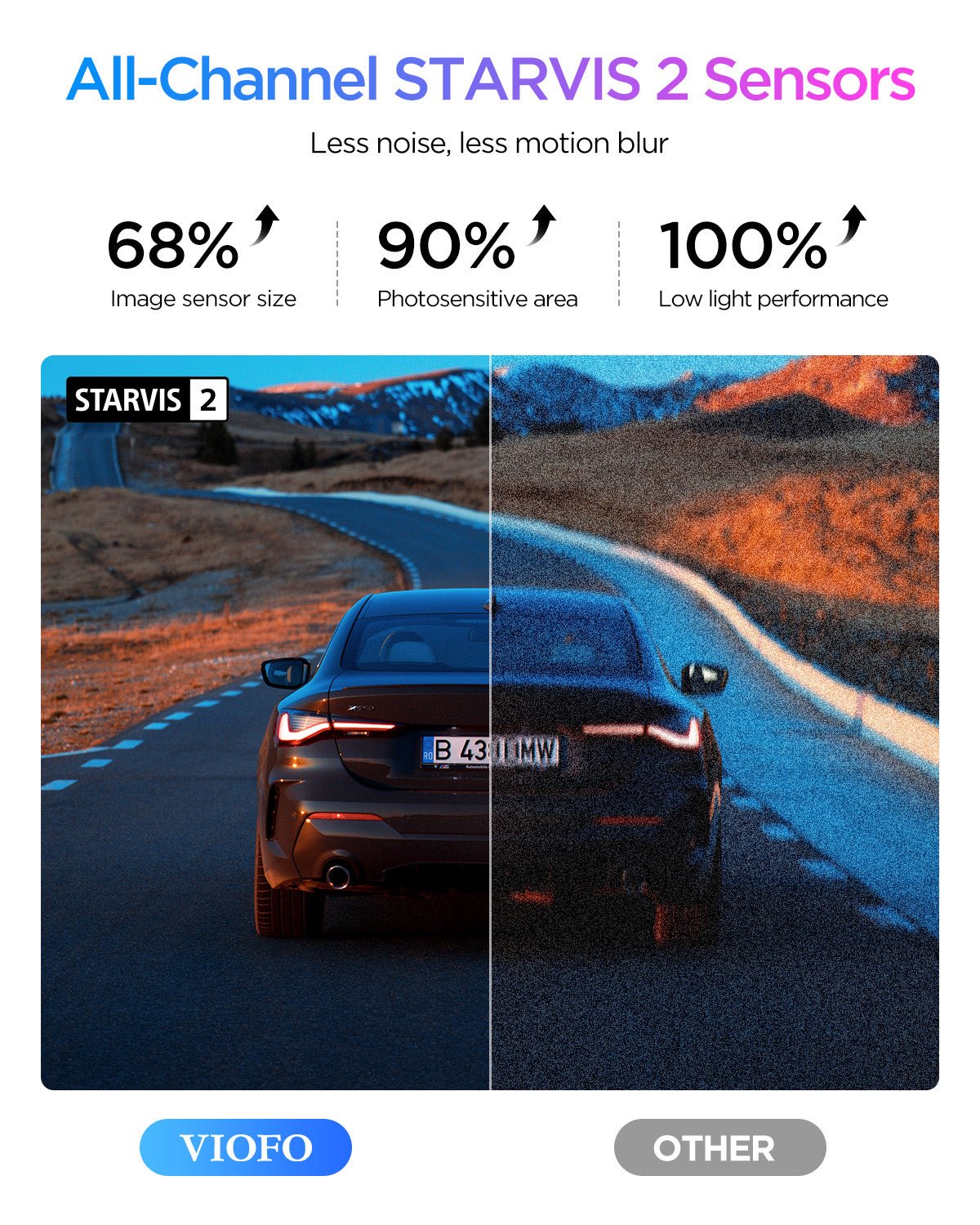 VIOFO A329S 3CH First 4K 30FPS Front+2K Wide 210° FOV Fisheye Cabin+2K Rear Dash Cam with STARVIS 2 Sensor 3-Channel HDR